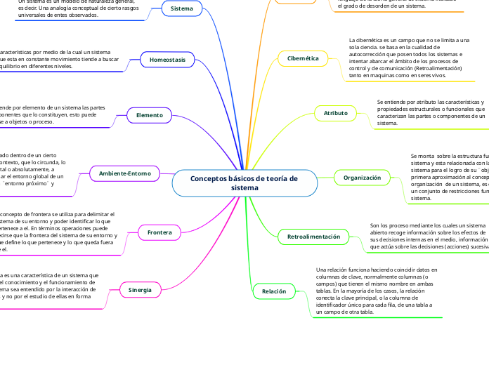 Conceptos básicos de teoría de sistema