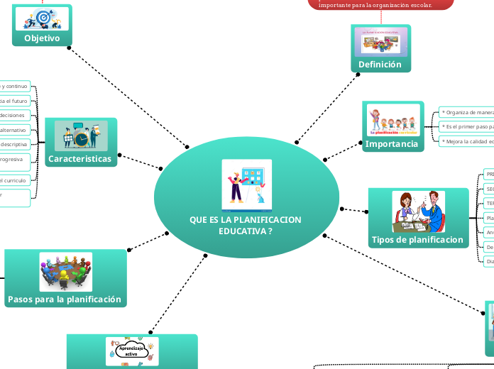 QUE ES LA PLANIFICACION EDUCATIVA ? 