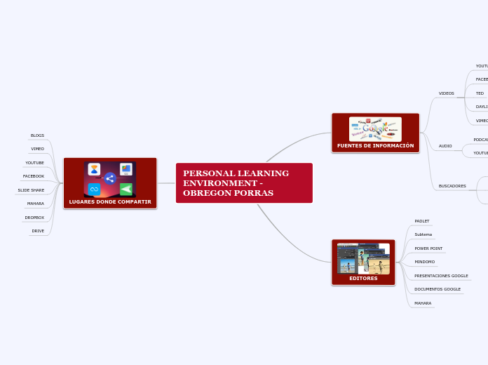 PERSONAL LEARNING ENVIRONMENT