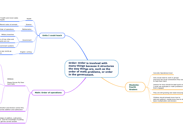 Order: Order is involved with
many things because it structures 
the way things are, such as the order of math problems, or order in the government.