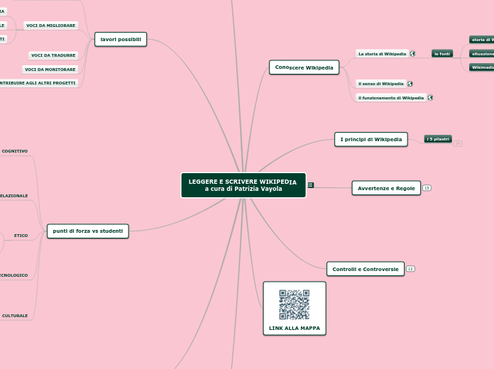 ISTORETO 19 - LEGGERE E SCRIVERE WIKIPEDIA mappa a cura di Patrizia Vayola