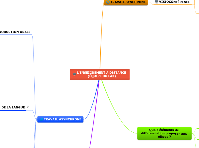 L'ENSEIGNEMENT À DISTANCE (ÉQUIPE DU LAK)