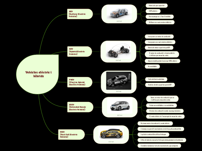 Vehicles elèctric i
híbrids