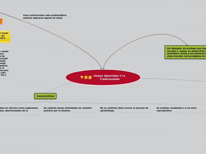 Clases Aburridas Y/o Tradicionales