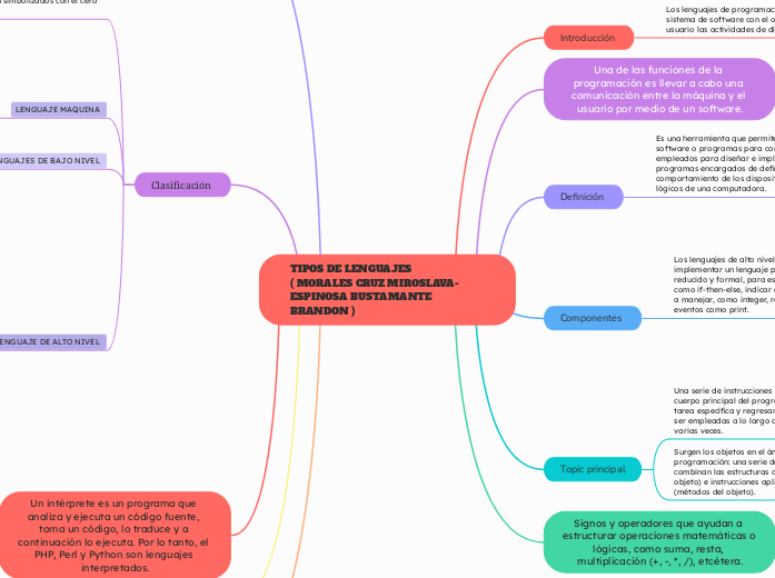 TIPOS DE LENGUAJES 
( MORALES CRUZ MIROSLAVA-ESPINOSA BUSTAMANTE BRANDON ) 