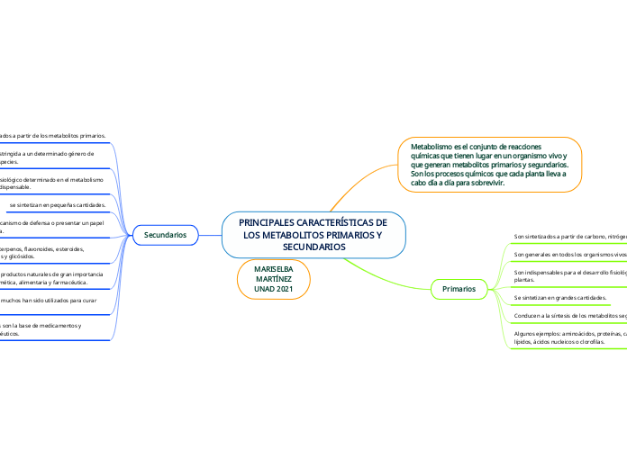 PRINCIPALES CARACTERÍSTICAS DE LOS METABOLITOS PRIMARIOS Y SECUNDARIOS