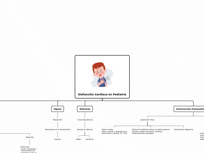 Disfunciòn cardiaca