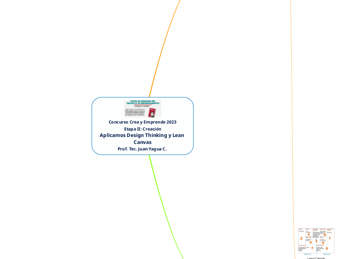 Concurso Crea y Emprende 2023
Etapa II: Creación
Aplicamos Design Thinking y Lean Canvas
Prof. Tec. Juan Yagua C. 