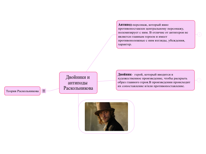 Двойники и антиподы Раскольникова