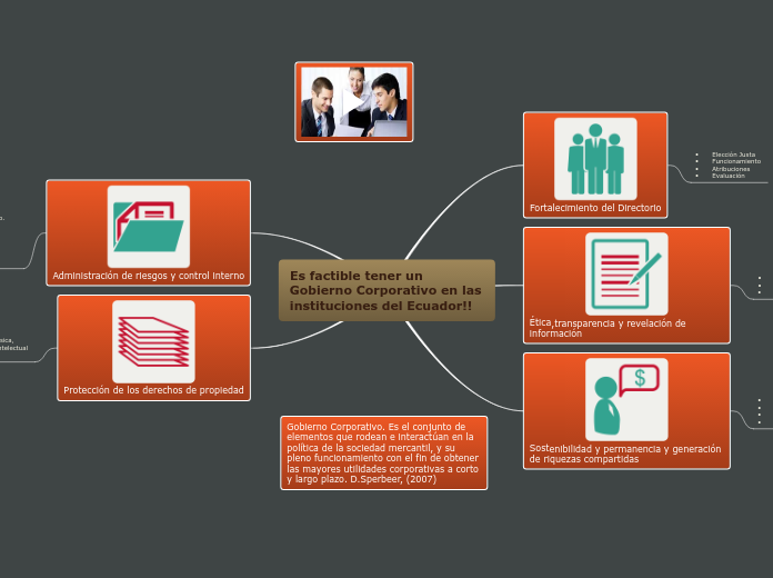 Es factible tener un Gobierno Corporativo en las instituciones del Ecuador!!