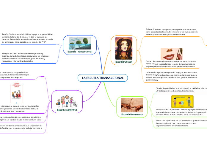 LA ESCUELA TRANSACCIONAL