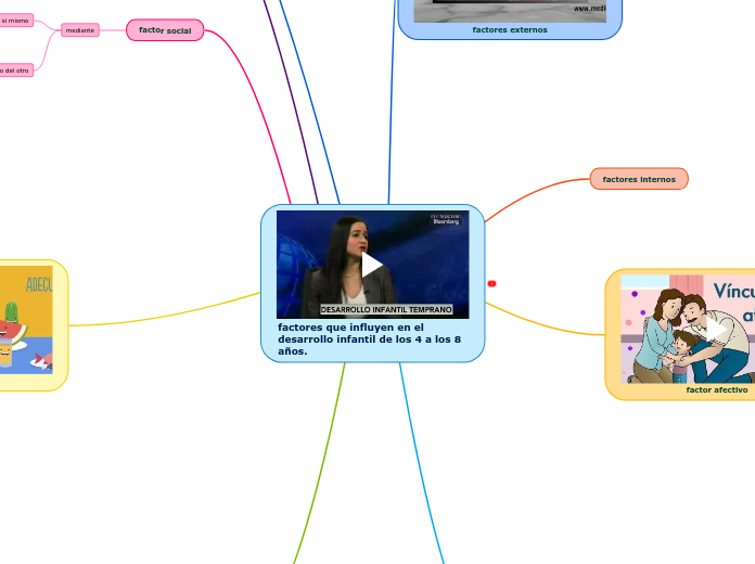 factores que influyen en el desarrollo infantil de los 4 a los 8 años.