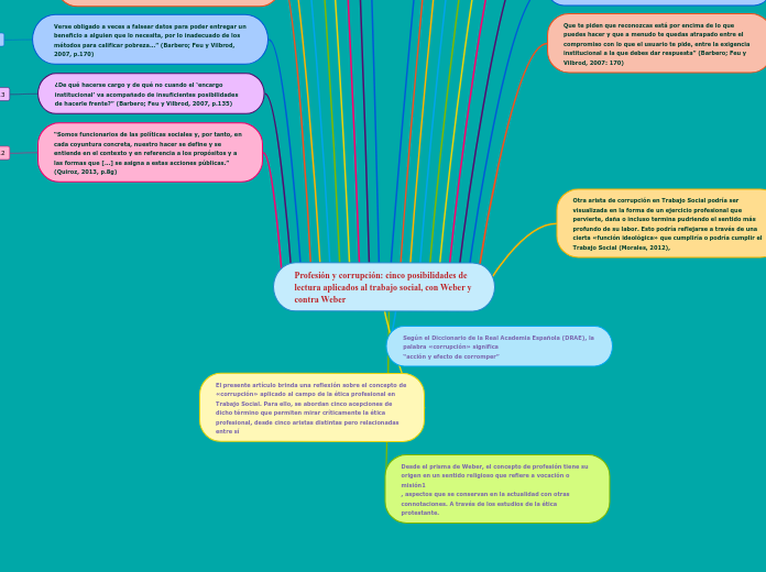 Profesión y corrupción: cinco posibilidades de 
lectura aplicados al trabajo social, con Weber y 
contra Weber