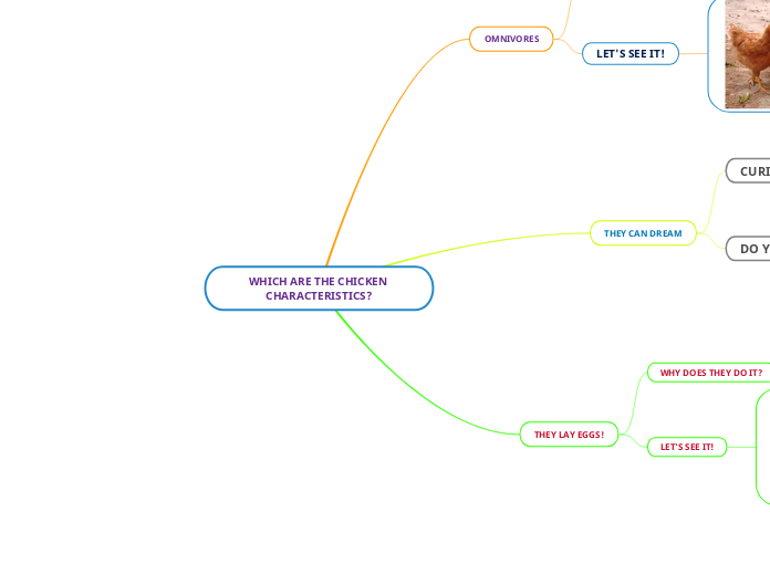 WHICH ARE THE CHICKEN CHARACTERISTICS?