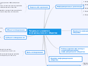 Тенденции развития информационного общества