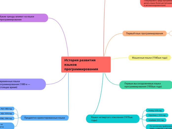 История развития языков программирования