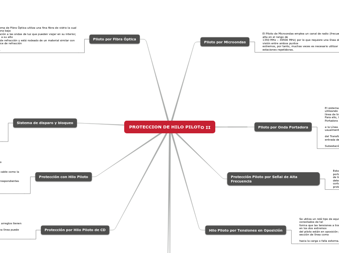PROTECCION DE HILO PILOTO II