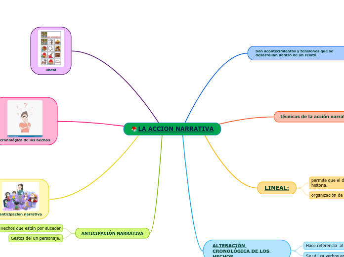 LA ACCION NARRATIVA