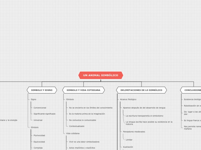 Organigrama arbol