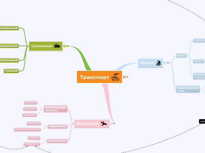 Транспорт