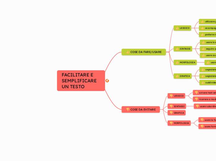 FACILITARE E SEMPLIFICARE UN TESTO