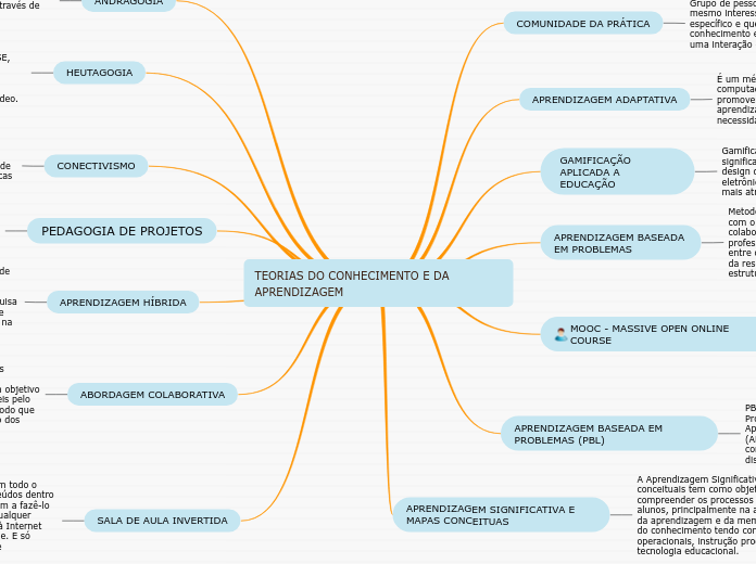 TEORIAS DO CONHECIMENTO E DA       APRENDIZAGEM