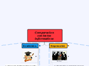 Comparacion contextos informativos