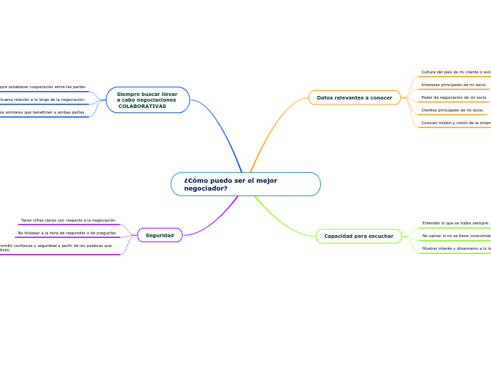 ¿Cómo puedo ser el mejor negociador?