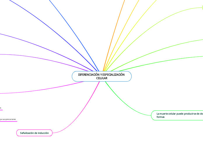 DIFERENCIACIÓN Y ESPECIALIZACIÓN CELULAR