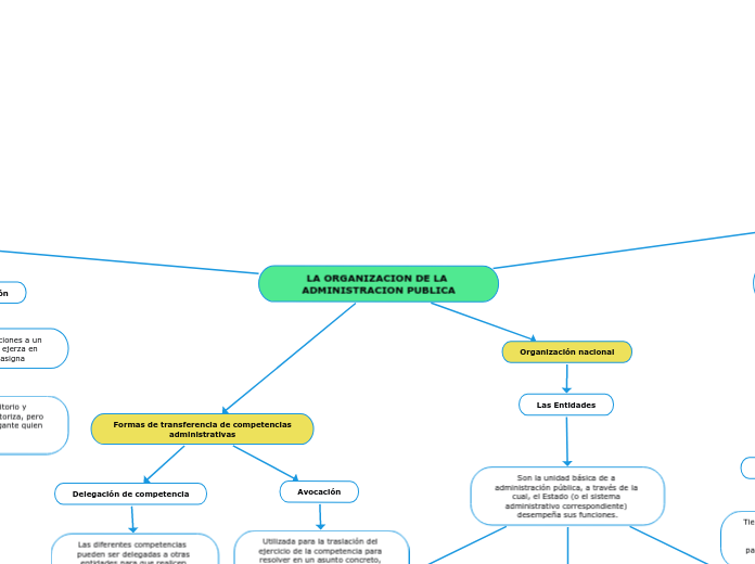 LA ORGANIZACION DE LA ADMINISTRACION PUBLICA