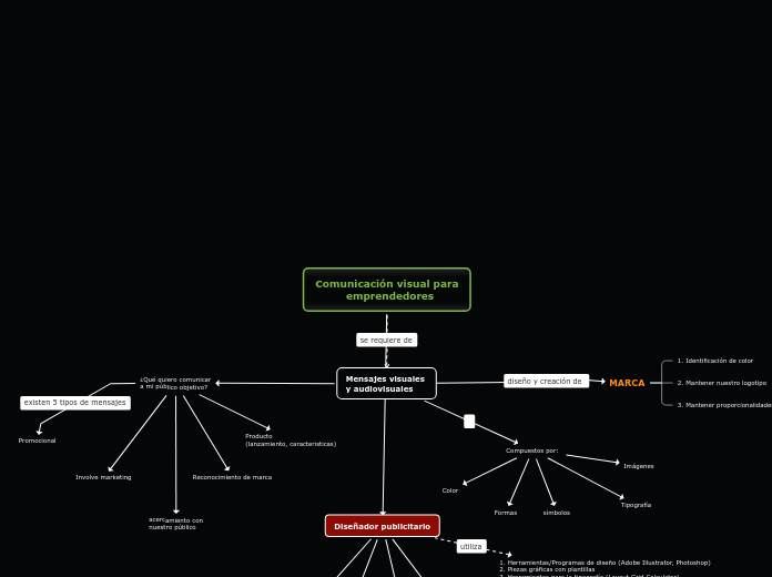 Organigrama arbol