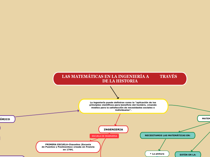 LAS MATEMÁTICAS EN LA INGENIERÍA A           TRAVÉS DE LA HISTORIA