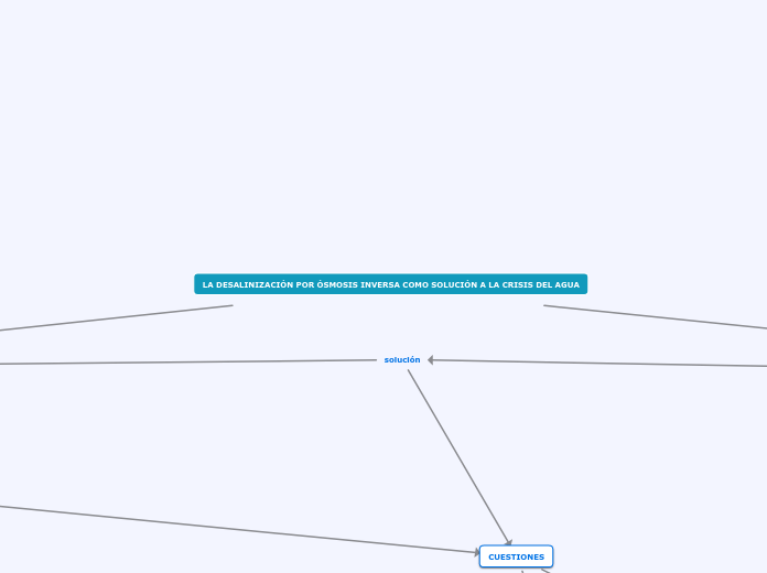 LA DESALINIZACIÓN POR ÓSMOSIS INVERSA COMO SOLUCIÓN A LA CRISIS DEL AGUA