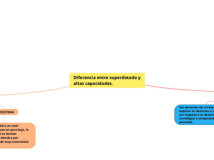 Diferencia entre superdotado y altas capacidades.