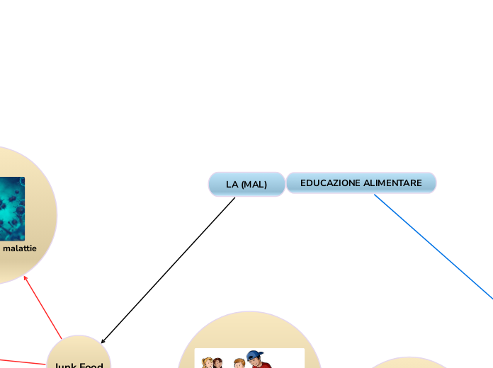 LA (MAL)EDUCAZIONE ALIMENTARE