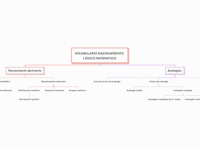 VOCABULARIO RAZONAMIENTO LÓGICO MATEMATICO