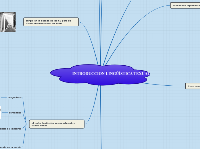 INTRODUCCION LINGÜÍSTICA TEXUAL