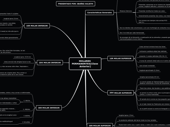 MOLARES PERMANENTES(Clase Anterior)
