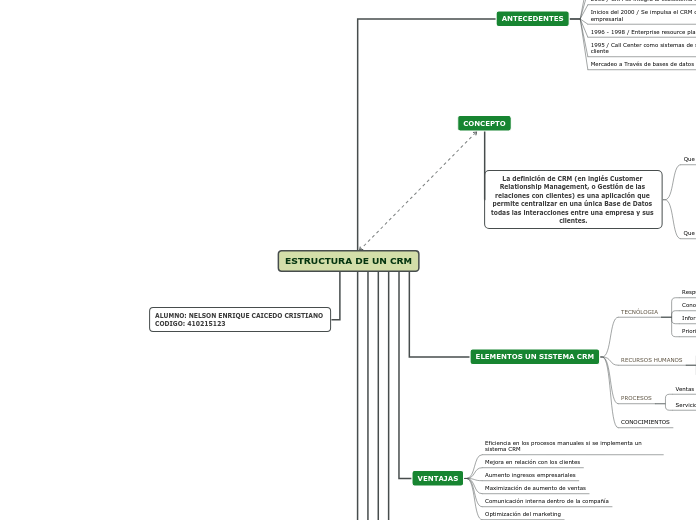 ESTRUCTURA DE UN CRM