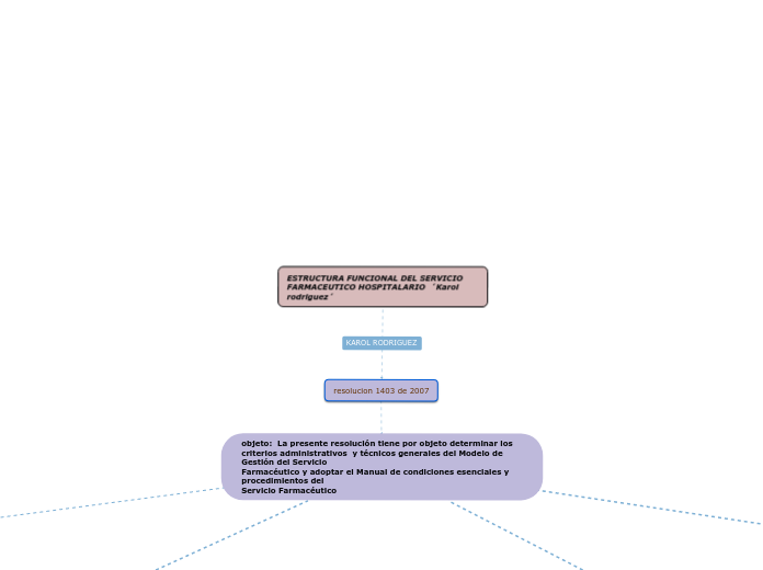 ESTRUCTURA FUNCIONAL DEL SERVICIO FARMACEUTICO HOSPITALARIO  ´Karol rodriguez´