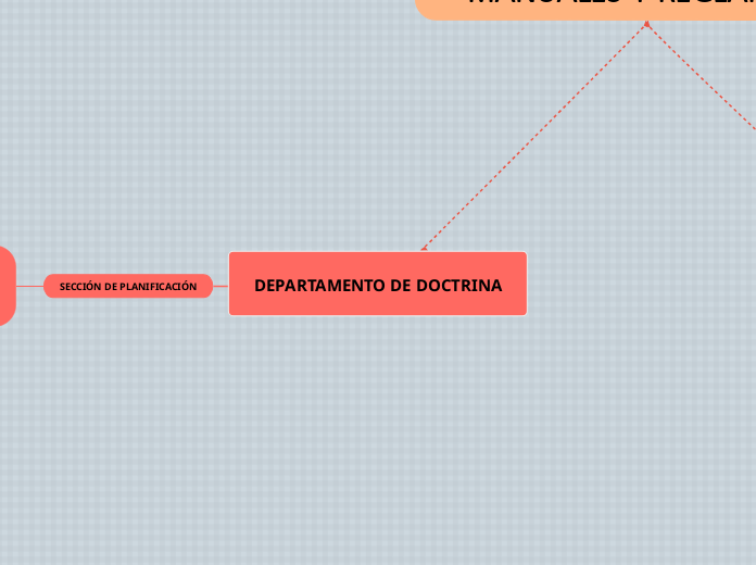 DEPARTAMENTO DE DOCTRINA