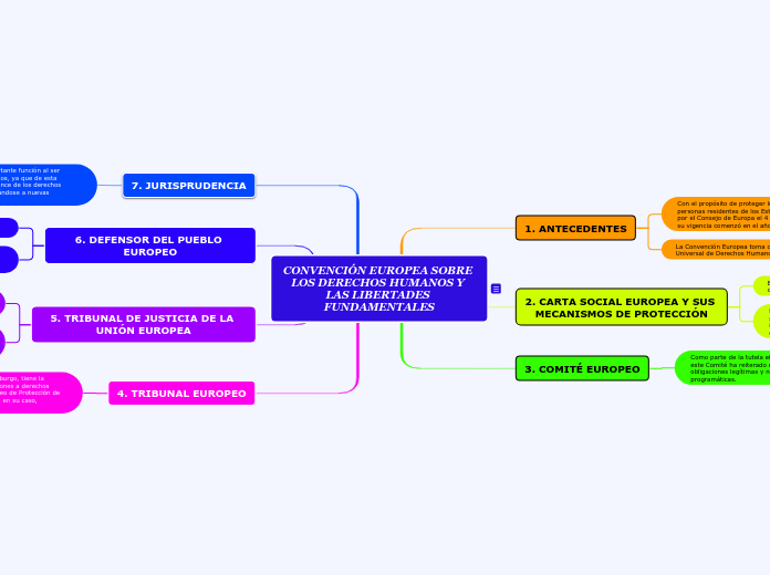 CONVENCIÓN EUROPEA SOBRE LOS DERECHOS HUMANOS Y LAS LIBERTADES FUNDAMENTALES
