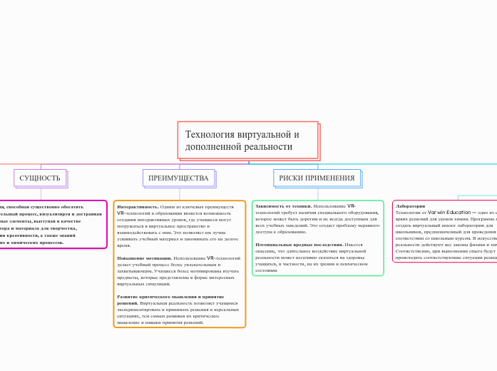 Технология виртуальной и дополненной реальности