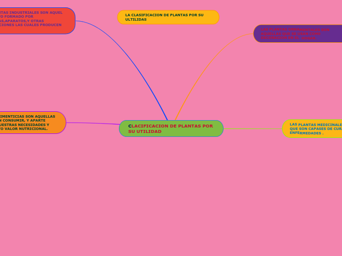 CLACIFICACION DE PLANTAS POR SU UTILIDAD