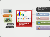 Evaluación de la actividad investigadora