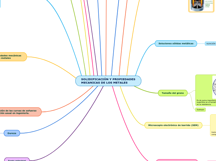 SOLIDIFICACIÓN Y PROPIEDADES MECANICAS DE LOS METALES