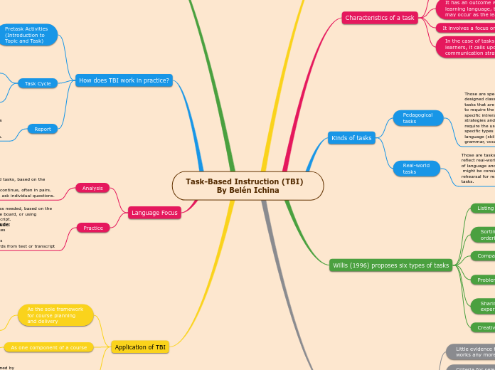 Task-Based Instruction (TBI)            By Belén Ichina