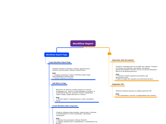 Workflow Report