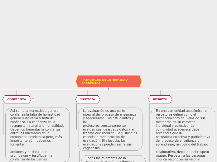 PRINCIPIOS DE INTEGRIDAD          ACADEMICA