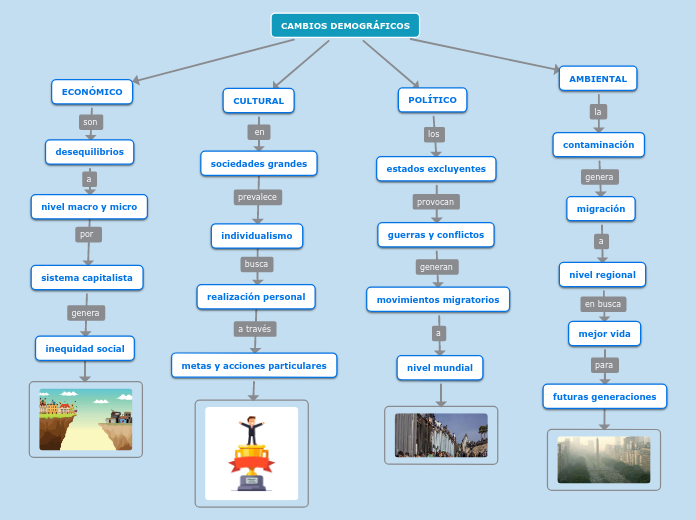 CAMBIOS DEMOGRÁFICOS